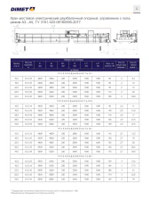 Грузоподъемные краны
