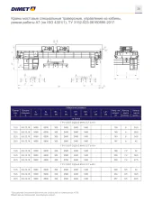 Грузоподъемные краны