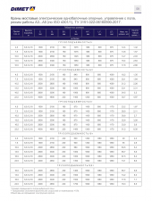 Грузоподъемные краны