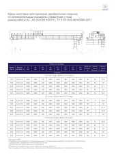 Грузоподъемные краны