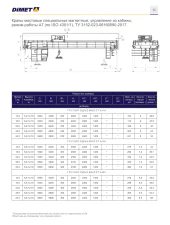 Грузоподъемные краны