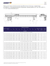 Грузоподъемные краны