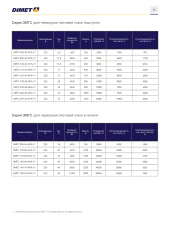Грузоподъемные электромагниты