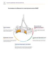 Грузоподъемные электромагниты