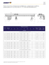 Грузоподъемные краны