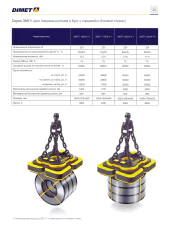 Грузоподъемные электромагниты