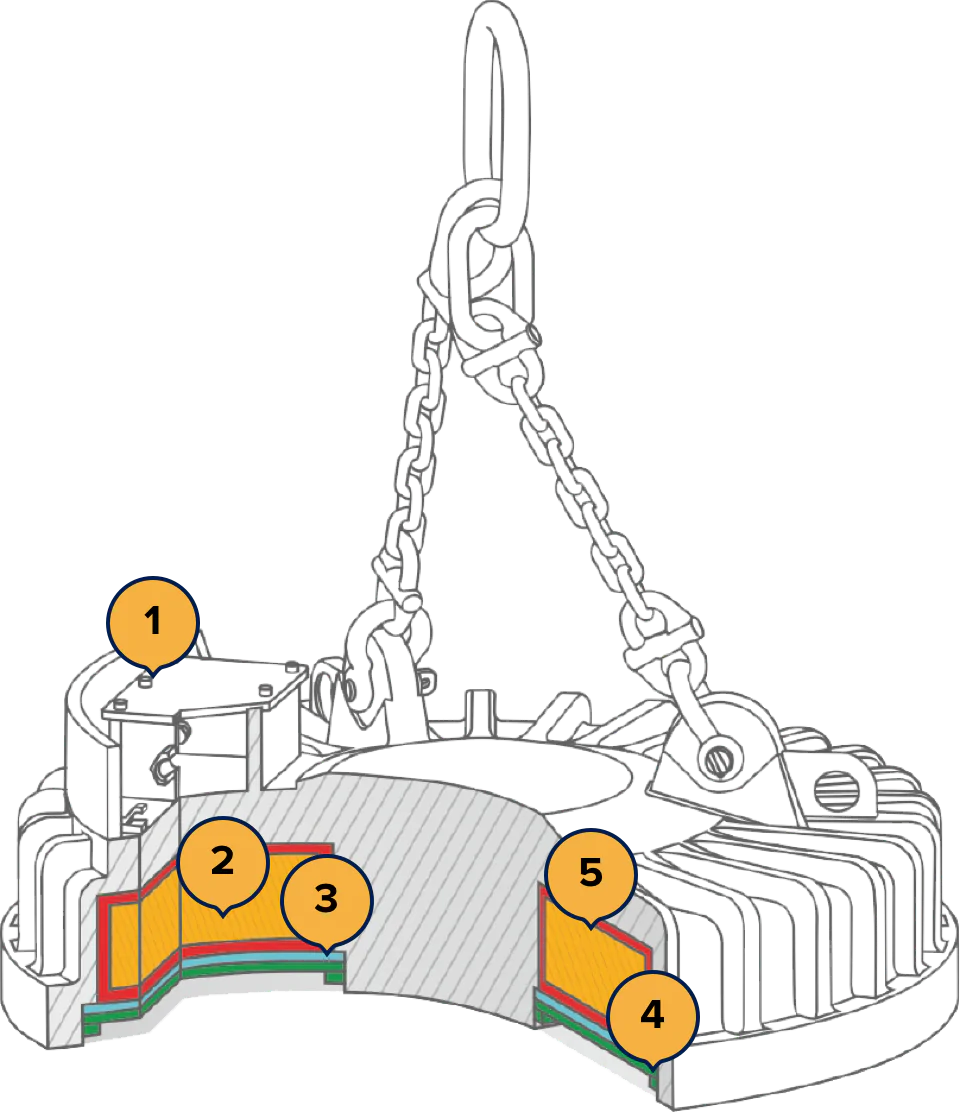 Электромагнит для тяжелого металлолома, пакета, чушки:Преимущества: