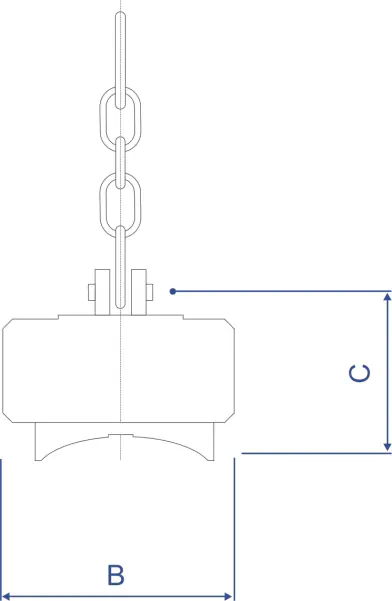 Электропостоянные магниты серии ИМГК для круглой заготовки большого диаметра