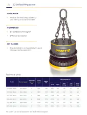 Dimet lifting equipment  