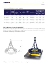 Dimet lifting equipment  