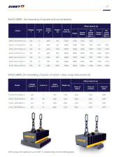 Dimet lifting equipment  