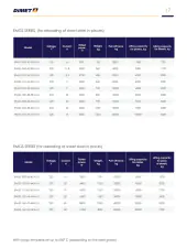 Dimet lifting equipment  