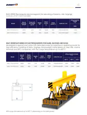 Dimet lifting equipment  