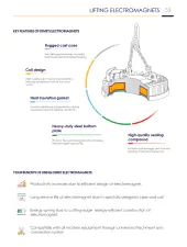 Dimet lifting equipment  