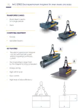 Dimet lifting equipment  